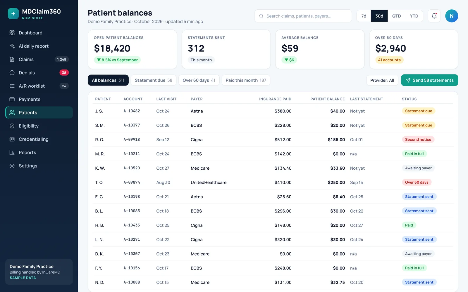 Saldos de pacientes: saldos pendientes y estados de cuenta después del pago del seguro (datos de muestra)