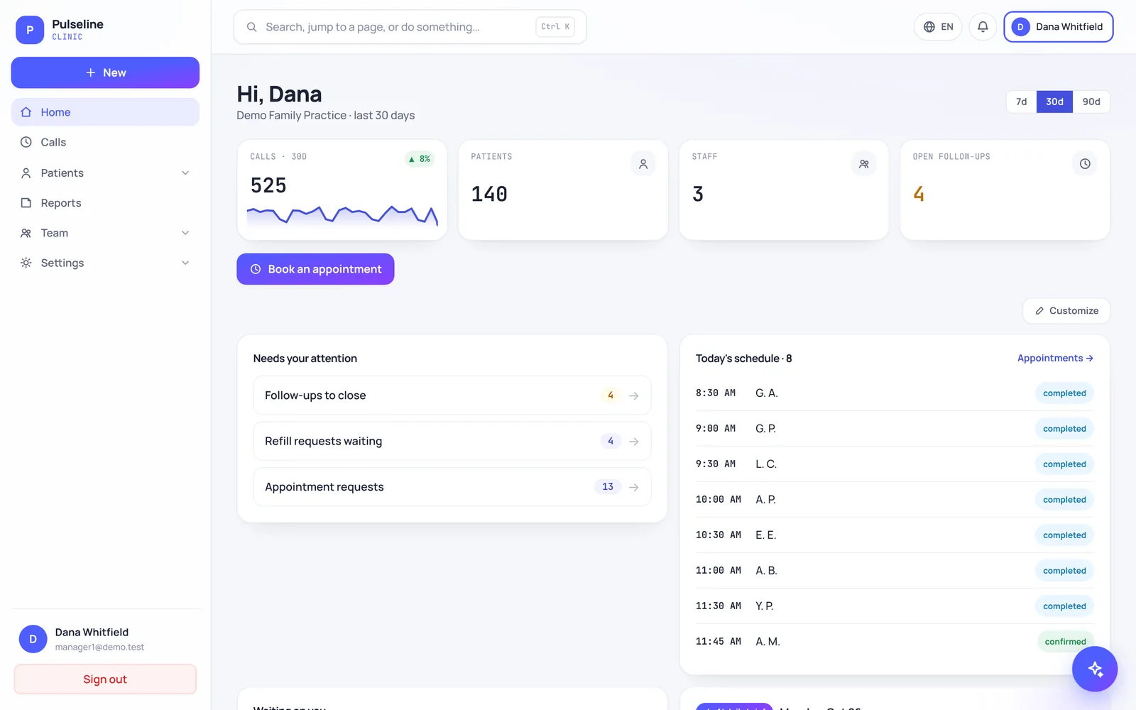 What a good practice dashboard should show you