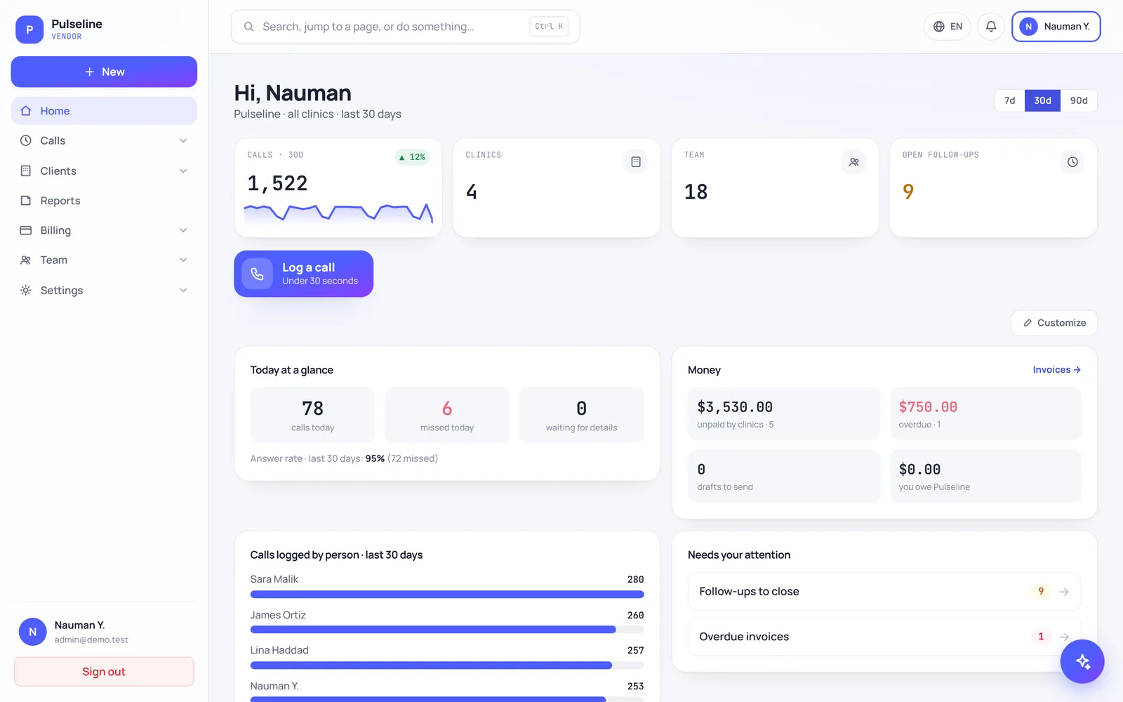Vista del equipo: carga de trabajo y desempeño de todo el equipo (datos de muestra)